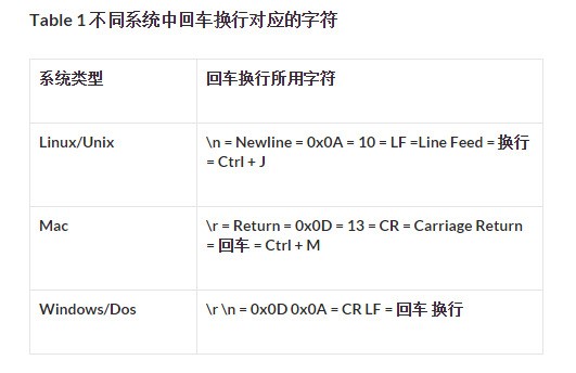 whatsapp网页版没有好友 怎么处理linux中的TXT在win7中的排序问题,linu whatsapp网页版没有好友 怎么处理linux中的TXT在win7中的排序问题,linu